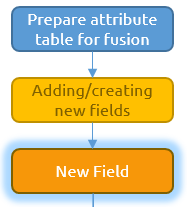 1. Table preparation