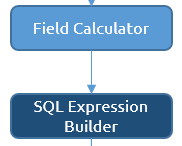 2. Field Calculator