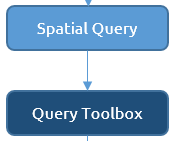 3. Spatial Queries