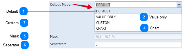 Output modes and charts