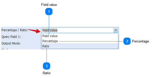 Percentage/Ratio