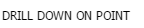 5. Drill down on point
