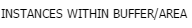 6. Count instances within buffer area