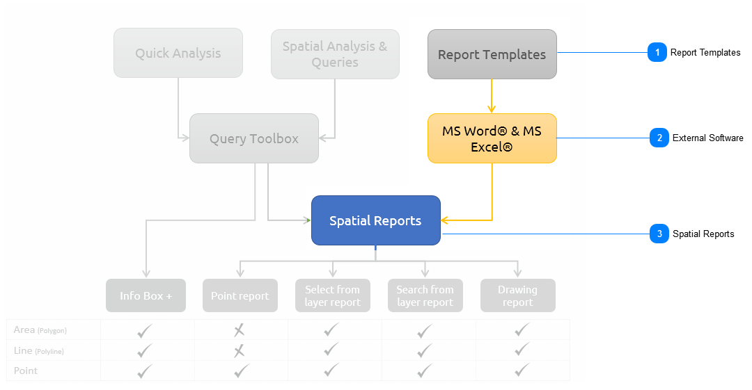 Report Templates