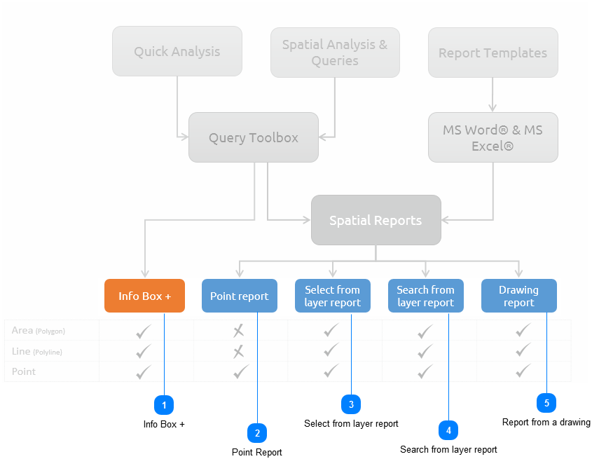 Reporting methods