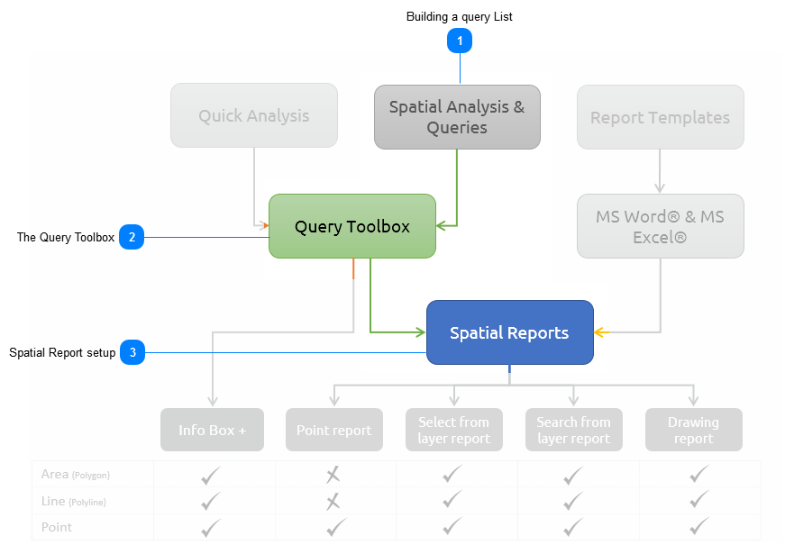 Spatial Analysis and Queries