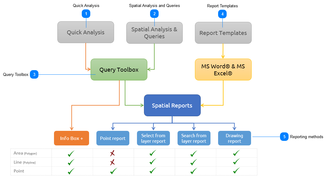 Spatial Reports