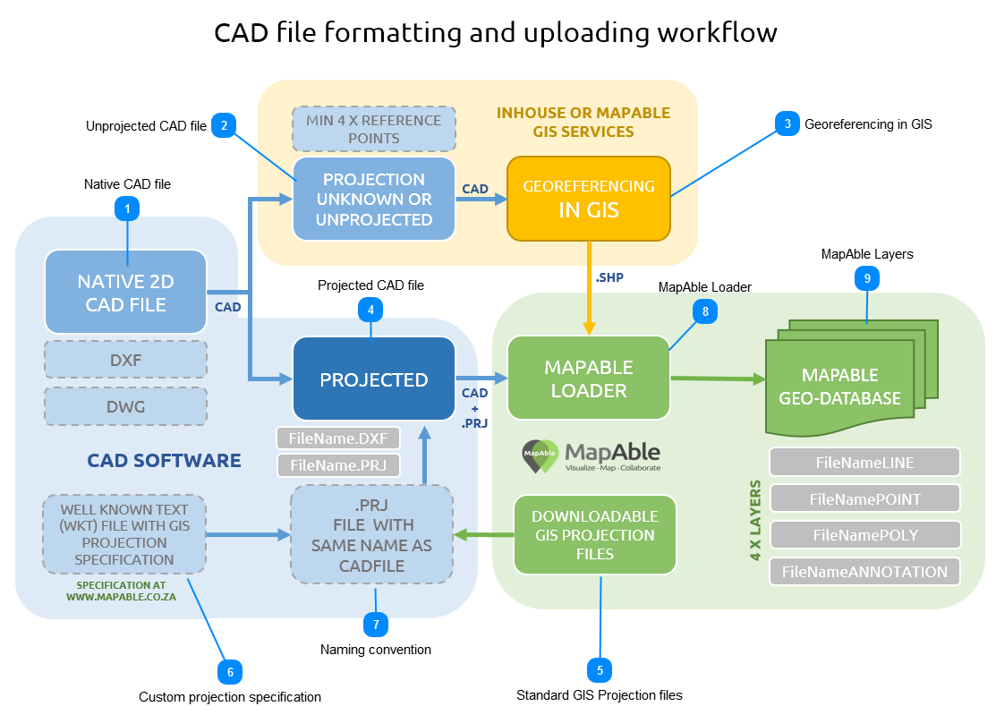 Uploading a CAD file